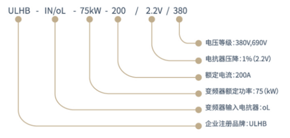 变频器输入/输出电抗器ULHB-IN 产品选型图